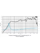 SICA 10 D 1,5 CS Szélessávú 