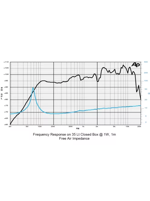 SICA 10 D 1,5 CS Szélessávú 