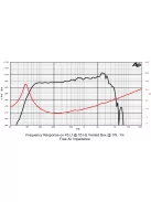 SICA 12 PF 3 Mélysugárzó