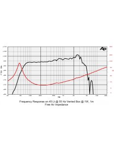 SICA 12 PF 3 Mélysugárzó