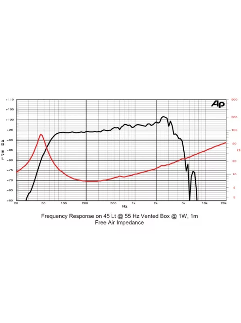 SICA 12 PF 3 Mélysugárzó