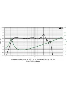SICA 12 PFS 3 Mélysugárzó