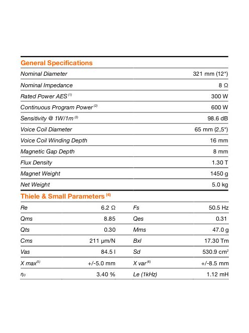 SICA 12 C 2,5 CP Koaxiális, magassugárzó meghajtó nélkül