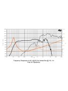 SICA 12 Cx 3 CP Koaxiális 