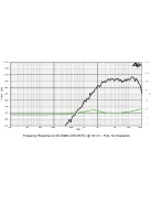 SICA LP 38x50.18/N5 TW Dóm Magassugárzó 8Ω
