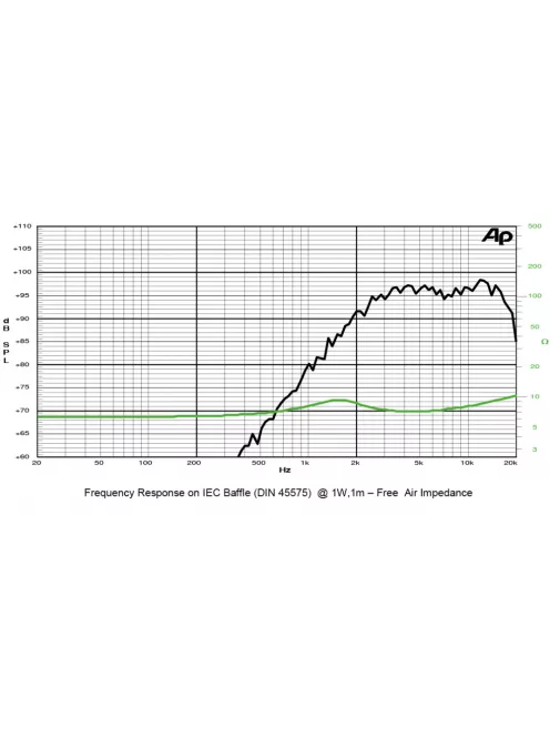 SICA LP 38x50.18/N5 TW Dóm Magassugárzó 8Ω