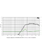 SICA LP 66.25/N14 TW Dóm Magassugárzó 8Ω