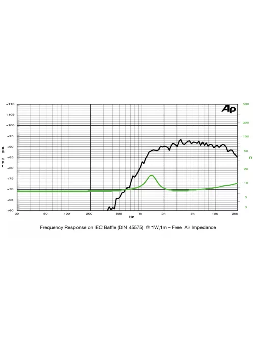 SICA LP 66.25/N14 TW Dóm Magassugárzó 8Ω