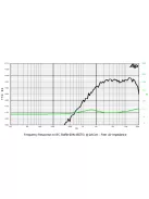 SICA LP 28/N20 TW - IND- Dóm Magassugárzó 8Ω