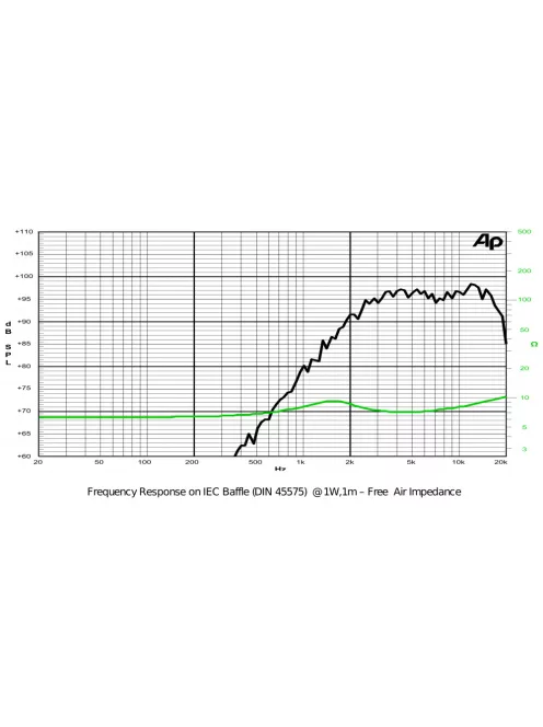 SICA LP 28/N20 TW - IND- Dóm Magassugárzó 8Ω