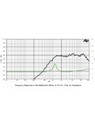 SICA LP 85.25/95 TW Dóm Magassugárzó 8Ω