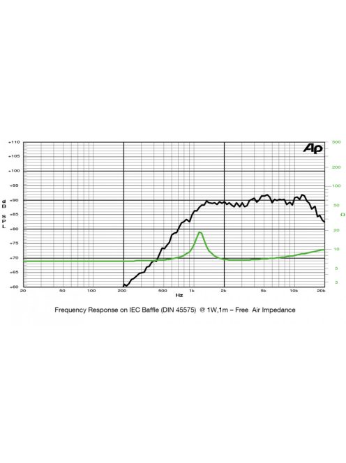 SICA LP 85.25/95 TW Dóm Magassugárzó 8Ω