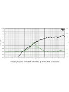 SICA LP 90.28/N92 TW Dóm Magassugárzó 8Ω