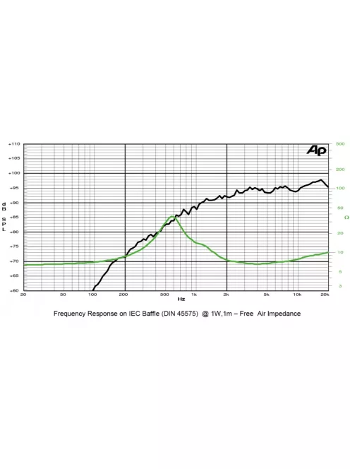 SICA LP 90.28/N92 TW Dóm Magassugárzó 8Ω