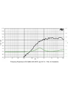 SICA LP 98.25/245 TW Dóm Magassugárzó