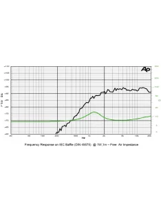 SICA LP 98.25/245 TW Dóm Magassugárzó