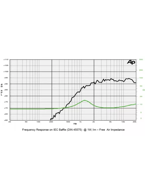 SICA LP 98.25/245 TW Dóm Magassugárzó