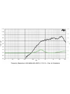 SICA LP 111.25/245 TW Dóm Magassugárzó 8Ω