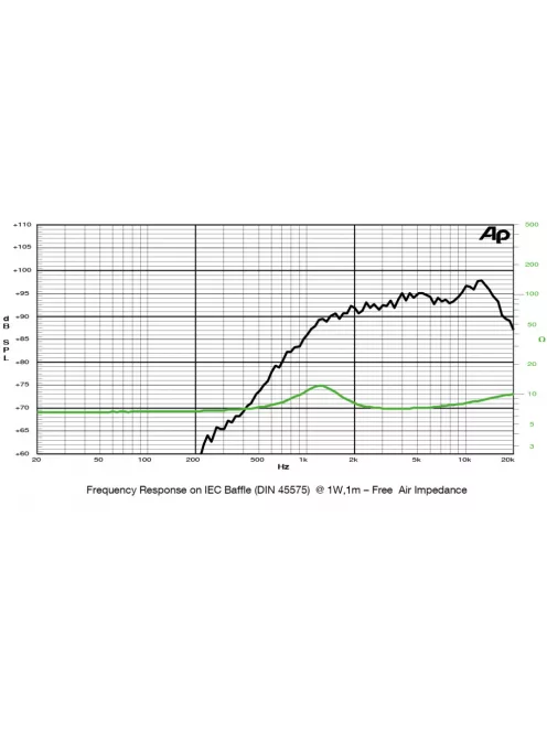 SICA LP 111.25/245 TW Dóm Magassugárzó 8Ω