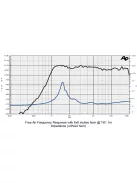 SICA CD 78.26/N92, 8 Ohm Nyomókamrás meghajtó