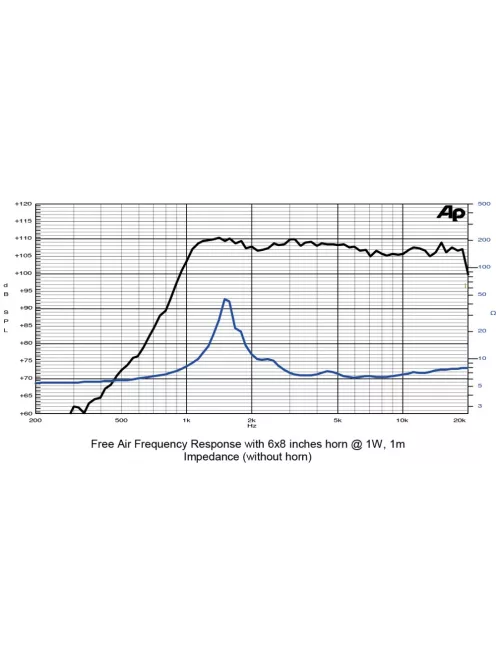 SICA CD 78.26/N92, 8 Ohm Nyomókamrás meghajtó
