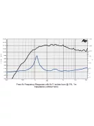 SICA CD 60.38/N92, 8 Ohm Nyomókamrás meghajtó