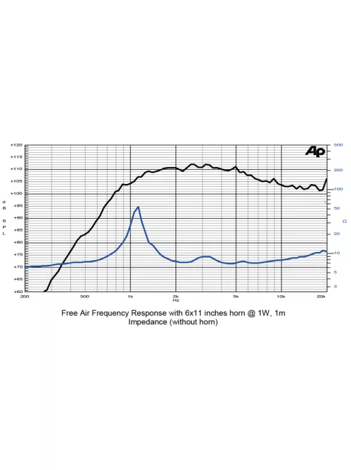 SICA CD 60.38/N92, 8 Ohm Nyomókamrás meghajtó