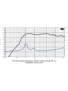 SICA CD 90.38/405, 8 Ohm Nyomókamrás meghajtó