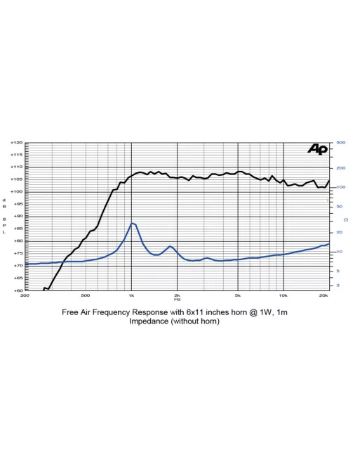 SICA CD 90.38/405, 8 Ohm Nyomókamrás meghajtó