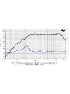 SICA CD 120.44/640 T, 8 Ohm Nyomókamrás meghajtó