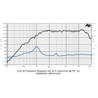 SICA CD 120.44/640 T, 8 Ohm Nyomókamrás meghajtó
