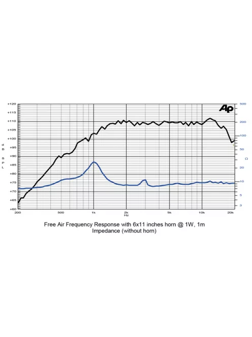 SICA CD 120.44/640 T, 8 Ohm Nyomókamrás meghajtó