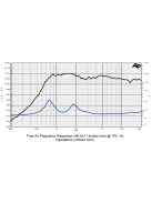 SICA CD 95.44/N240 T, 8 Ohm Nyomókamrás meghajtó