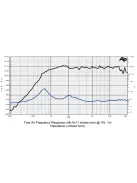 SICA CD 95.44/N240 POLY, 8 Ohm Nyomókamrás meghajtó