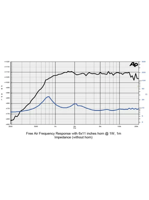 SICA CD 95.44/N240 POLY, 8 Ohm Nyomókamrás meghajtó