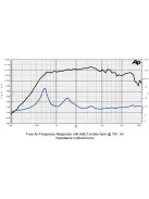 SICA CD 105.65/N220 Nyomókamrás meghajtó