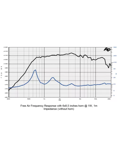 SICA CD 105.65/N220 Nyomókamrás meghajtó