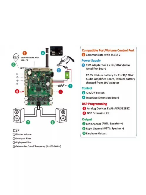 AA-JA31181 1x 100 Watt Class D Audio Amplifier Board with Audio DSP - JAB3-100