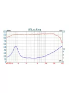 28-847SD Neodymium Soft Dome Tweeter