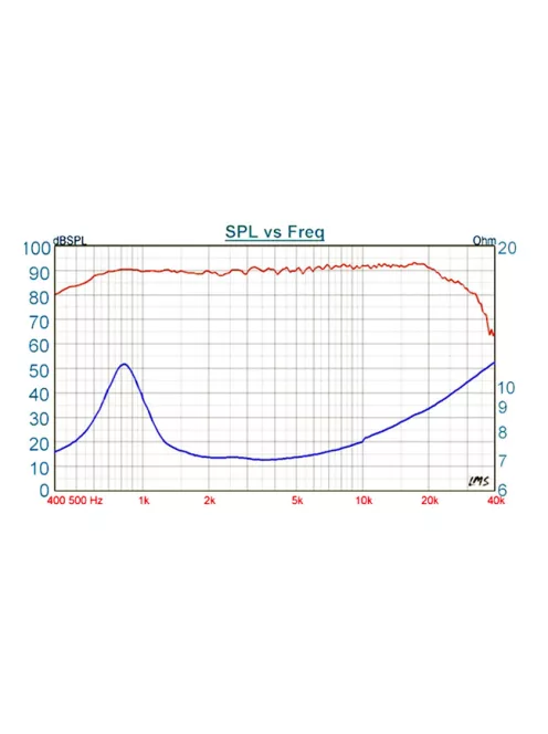 28-847SD Neodymium Soft Dome Tweeter