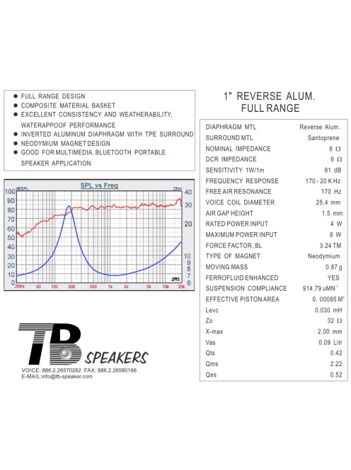 W1-1070SH 1" Full Range Driver
