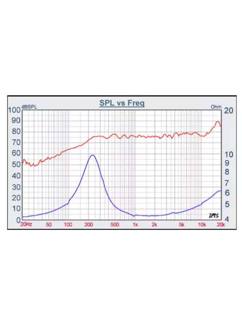 W1-1925SB 1" Poly Cone Full Range Driver