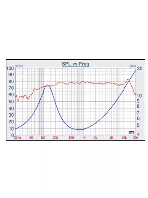 W1-2121S Aluminum Full Range Neodymium Driver