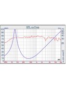 W2-2040S 2" Poly Cone RBM Micro Subwoofer