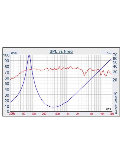 W2-2040S 2" Poly Cone RBM Micro Subwoofer