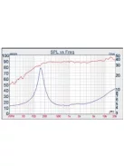 W23-1287SI 2"x3" Driver 4 Ohm