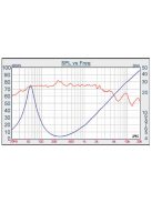 W3-1876S 3" Mini Subwoofer