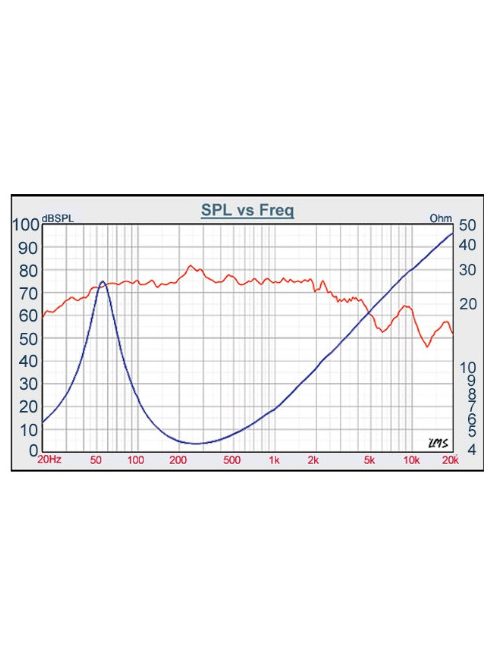 W3-1876S 3" Mini Subwoofer