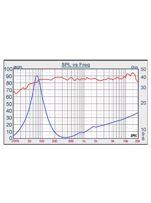 W3-2141 3-1/2" Paper Cone Full Range Driver 8 Ohm