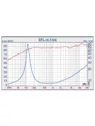 W3-315E 3" Aluminum/Magnesium Full Range Driver